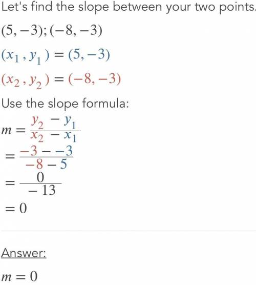 Find the slope of the 2 points (-2, -1) & (4, 5)
Explain too :))