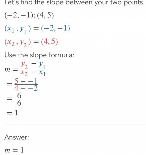 Find the slope of the 2 points (-2, -1) & (4, 5)
Explain too :))