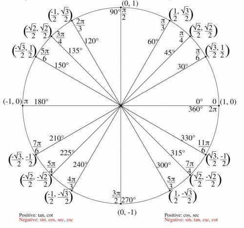 20 POINTS Find the corresponding point on the unit circle for the given radian measure.

0=7pi/6