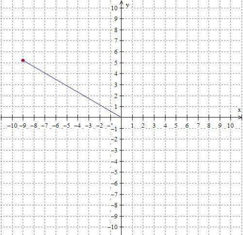 Convert the rectangular coordinates (-9, 3V3) into polar form. Express the angle

using radians in t