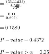 = \frac{(33.11 – 33)}{\frac{4.7468}{\sqrt{47}}}\\\\= \frac{0.11}{0.6924}\\\\= 0.1589\\\\P-value = 0.4372\\\\P-value  \alpha = 0.05