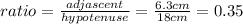 ratio=\frac{adjascent}{hypotenuse}=\frac{6.3cm}{18cm}=0.35
