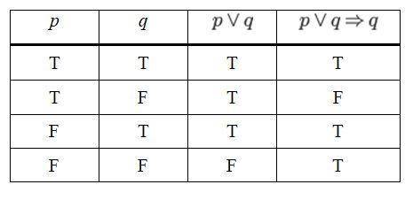 Form the truth table p v q => q