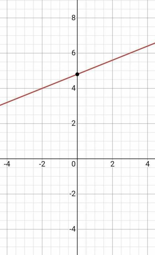 Which equation represents a line that passes through a (-2,4) and has a slope of 2/5