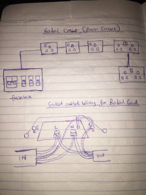 Draw a radial power circuit arrangement containing 3 single fused sockets and 2 double unfused socke