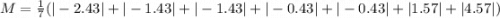 M = \frac{1}{7}(|-2.43| + |- 1.43| + |-1.43| + |- 0.43| + |-0.43| + |1.57| + |4.57|)