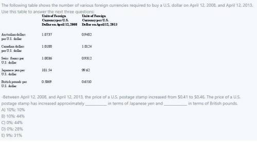 Between April 12, 2008, and April 12, 2013, the price of a U.S. postage stamp increased from $0.41 t