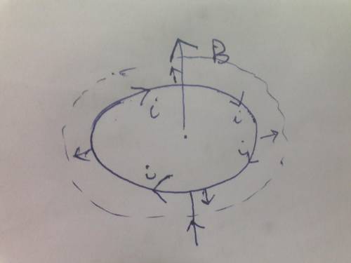 A magnetic field points up through a loop where the area can be increased by dragging the side of th