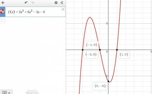 Find all x and y intercepts of the graph of the function f(x)= 2x^3+6x^2-2x-6