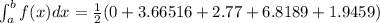 \int^b_a f(x) dx =\frac{1}{2}(0+3.66516+2.77+6.8189+1.9459)