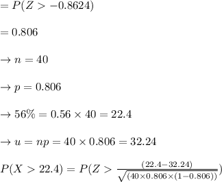 = P(Z  -0.8624 ) \\\\ = 0.806\\\\\to n = 40 \\\\ \to p = 0.806\\\\\to 56\% = 0.56\times 40 = 22.4\\\\\to u = np = 40\times 0.806 = 32.24\\\\P(X  22.4) = P(Z  \frac{(22.4 - 32.24)}{\sqrt{(40\times 0.806\\\times (1-0.806))}})