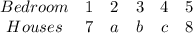 \begin{array}{cccccc}{Bedroom} & {1} & {2} & {3} & {4} & {5} \ \\ {Houses} & {7} & {a} & {b} & {c} & {8} \ \end{array}