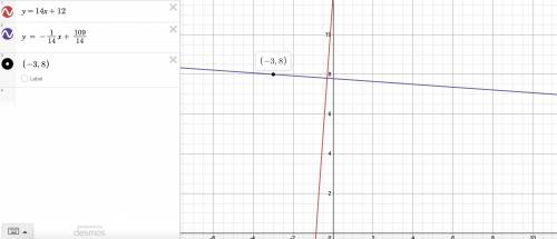 Which is the equation of the line through the point (−3, 8) that is perpendicular to the line y=14x+