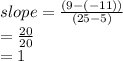 slope =  \frac{(9 - ( - 11))}{(25 - 5)}  \\  =  \frac{20}{20}  \\  = 1