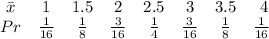 \begin{array}{cccccccc}{\bar x} & {1} & {1.5} & {2} & {2.5} & {3} & {3.5} & {4} & {Pr}& {\frac{1}{16}} & {\frac{1}{8}} & {\frac{3}{16}} & {\frac{1}{4}} & {\frac{3}{16}} & {\frac{1}{8}} & {\frac{1}{16}} \ \end{array}