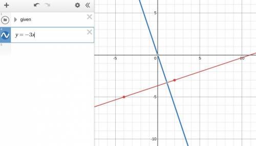 A line goes through (-4,-5) and (2,-3). Write an equation that is perpendicular to the line above