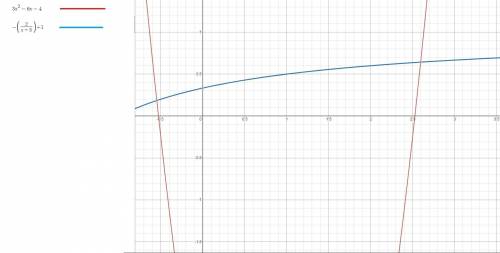 Using graphing, what is the approximate solution of this equation?