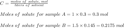C = \frac{moles \ of \ solute, \ mol}{liters \ of \ solvent} \\\\Moles \ of \ solute \ for \ sample \ A = 1 \times 0.3 = 0.3 \ mol\\\\Moles \ of \ solute \ for \ sample \ B = 1.5 \times 0.145 = 0.2175 \ mol