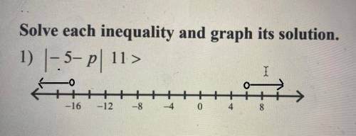 “Solve each inequality and graph its solution. Show work.”