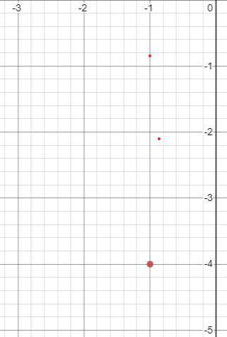 How do I graph -1, -4?