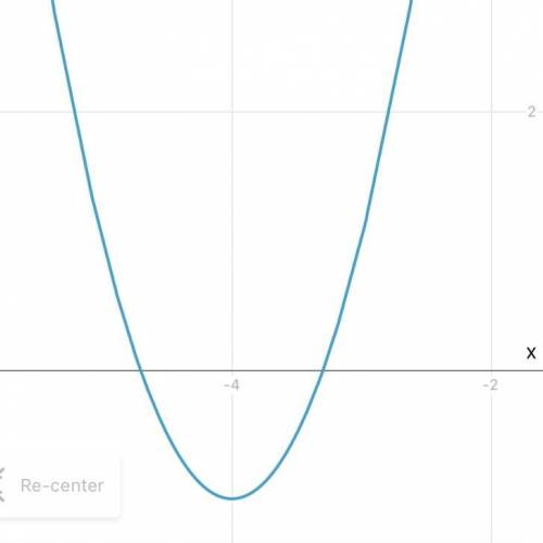 Use the Parabola tool to graph the quadratic function.
f(x) = 2x2 + 16x + 31