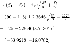 \to (\bar{x_1}-\bar{x_2}) \pm t_{\frac{\alpha}{2}}\sqrt{\frac{S_1^2}{n_1}+\frac{S_2^2}{n_2}}\\\\=(90-115) \pm 2.3646 \sqrt{\frac{5^2}{8}+\frac{102^2}{9}}\\\\=-25 \pm 2.3646 (3.773077)\\\\=(-33.9218,-16.0782)\\\\