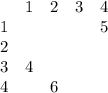 \begin{array}{ccccc}{} & {1} & {2} & {3} & {4} & {1} & {} & { } & { } & {5} & {2} & { } & {} & { } & { } & {3} & {4} & { } & {} & { } & {4} & { } & {6} & { } & {} \ \end{array}
