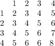 \begin{array}{ccccc}{} & {1} & {2} & {3} & {4} & {1} & {2} & {3} & {4} & {5} & {2} & {3} & {4} & {5} & {6} & {3} & {4} & {5} & {6} & {7} & {4} & {5} & {6} & {6} & {8} \ \end{array}