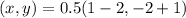 (x,y) = 0.5(1 -2,-2 + 1)