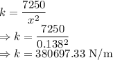 k=\dfrac{7250}{x^2}\\\Rightarrow k=\dfrac{7250}{0.138^2}\\\Rightarrow k=380697.33\ \text{N/m}