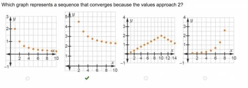 Which graph represents a sequence that converges because the values approach 2?
