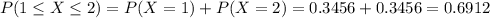 P(1 \leq X \leq 2) = P(X = 1) + P(X = 2) = 0.3456 + 0.3456 = 0.6912
