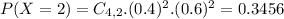 P(X = 2) = C_{4,2}.(0.4)^{2}.(0.6)^{2} = 0.3456