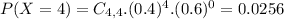 P(X = 4) = C_{4,4}.(0.4)^{4}.(0.6)^{0} = 0.0256