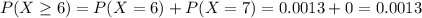 P(X \geq 6) = P(X = 6) + P(X = 7) = 0.0013 + 0 = 0.0013