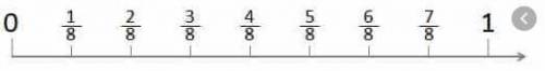 What is the value of b on the number line below? A number line from 0 to 1 showing fourths. There is