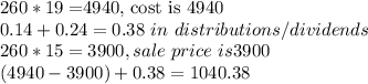 260*19=$4940, cost is $4940\\0.14+0.24=0.38 \ in\ distributions/dividends\\260*15=3900, sale\ price \ is 3900\\(4940-3900)+0.38=1040.38