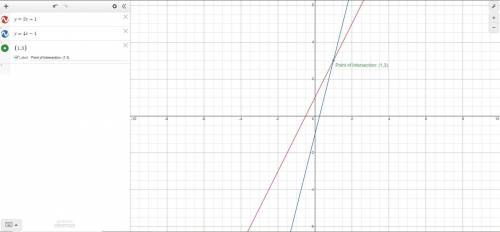 Y = 2x + 1
y = 4x - 1
Solve by graphing