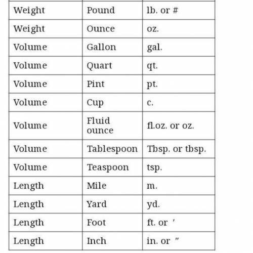 What terms are used to refer to liquid measurements?