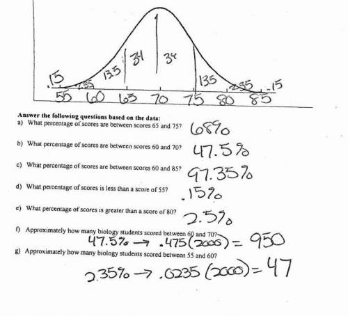 2000 freashmen at state university too a biology test. The scores were distributed normally with a m