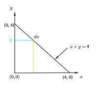 Consider the solid S described below. The base of S is the triangular region with vertices (0, 0), (