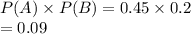 P(A ) \times P( B) = 0.45 \times 0.2 \\  = 0.09