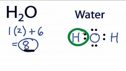 Draw the Lewis dot structure for water.