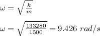 \omega = \sqrt{\frac{k}{m} } \\\\\omega = \sqrt{\frac{133280}{1500} } = 9.426 \ rad/s