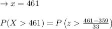 \to x= 461\\\\P(X  461 ) = P\left ( z  \frac{461 -359 }{33 } \right )\\\\