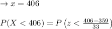 \to x= 406\\\\P(X < 406 ) = P\left ( z < \frac{406-359 }{33 } \right )\\\\