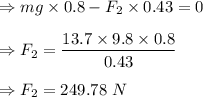 \Rightarrow mg\times 0.8-F_2\times 0.43=0\\\\\Rightarrow F_2=\dfrac{13.7\times 9.8\times 0.8}{0.43}\\\\\Rightarrow F_2=249.78\ N