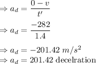 \Rightarrow a_d=\dfrac{0-v}{t'}\\\\\Rightarrow a_d=\dfrac{-282}{1.4}\\\\\Rightarrow a_d=-201.42 \ m/s^2\\\Rightarrow a_d=201.42\ \text{decelration}