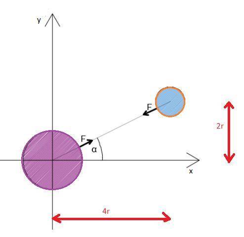 Determine the small gravitational force F which the copper sphere exerts on the steel sphere. Both s