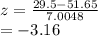 z=\frac{29.5-51.65}{7.0048} \\= -3.16